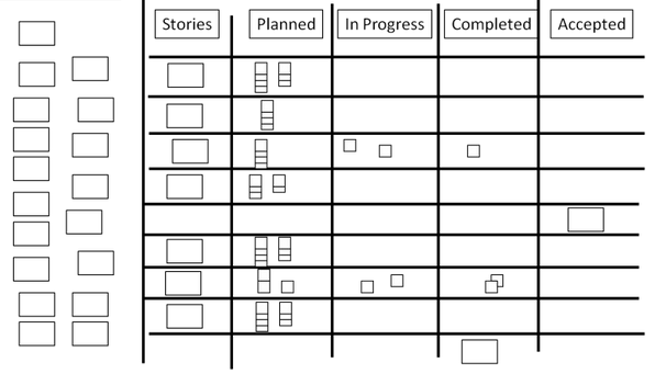 Kanban board on a wall